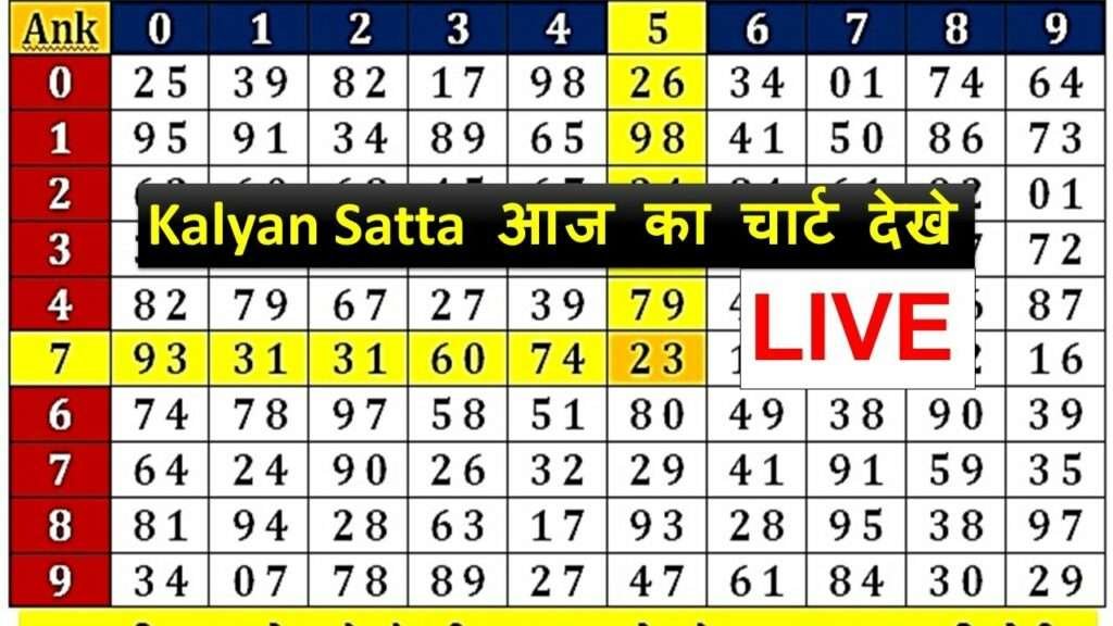 Matka KALYAN CHART Today