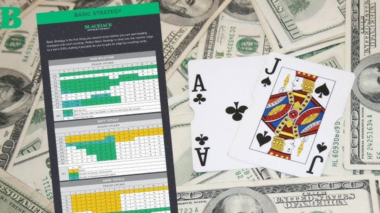 Blackjack Strategy Charts