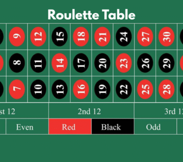 the Roulette Table