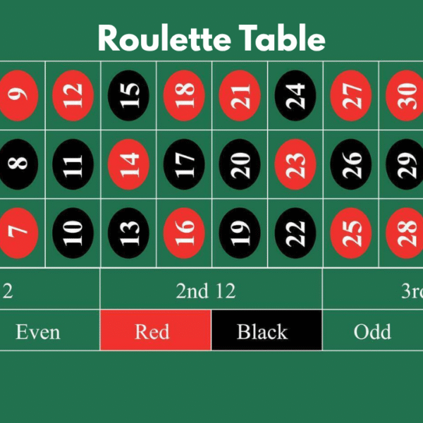 the Roulette Table