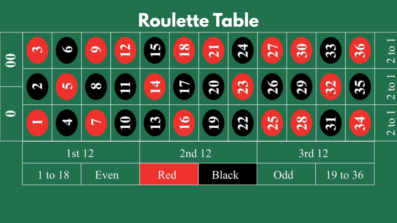 the Roulette Table
